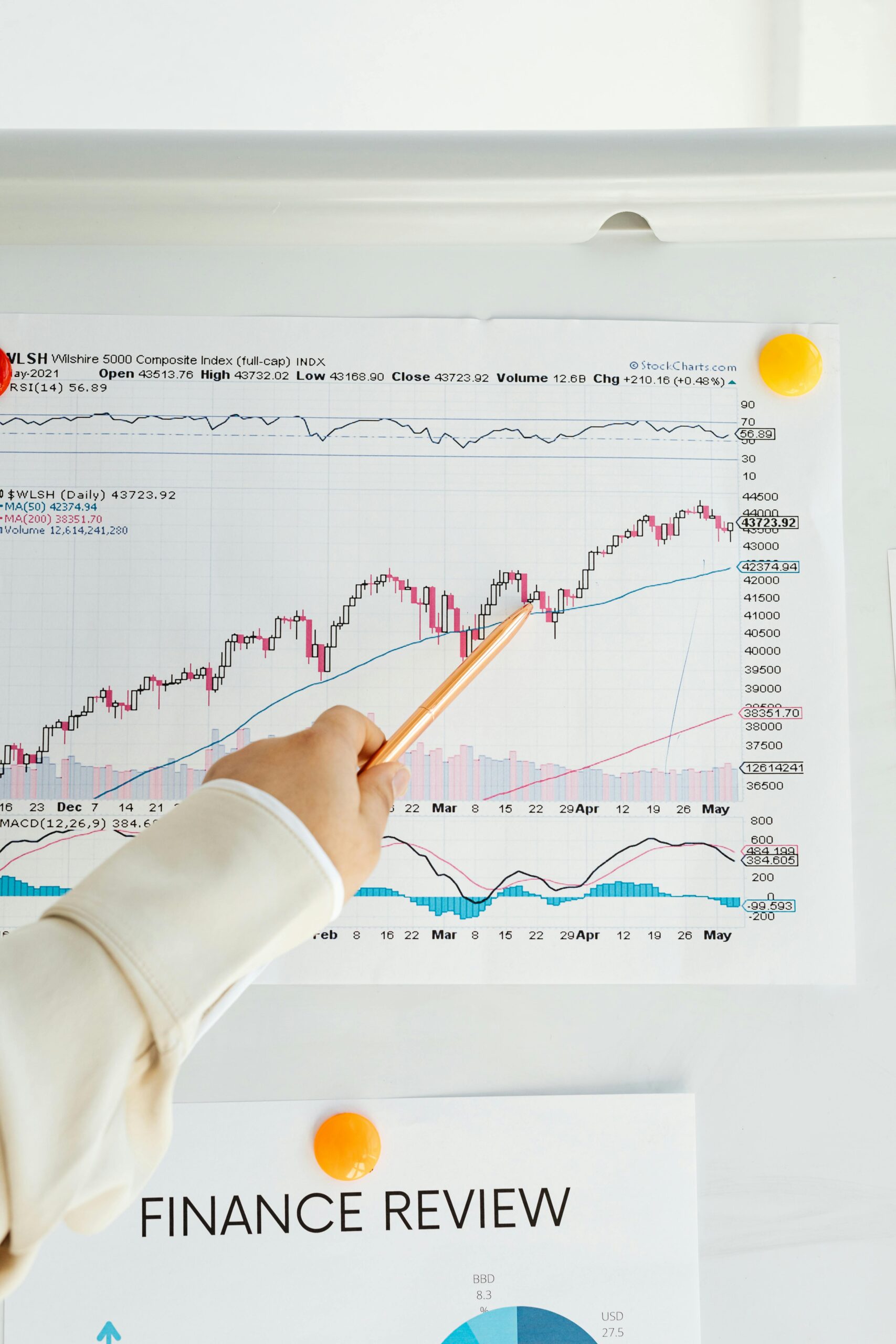 Close-up of a hand pointing at a financial chart on a whiteboard, showing data analysis.